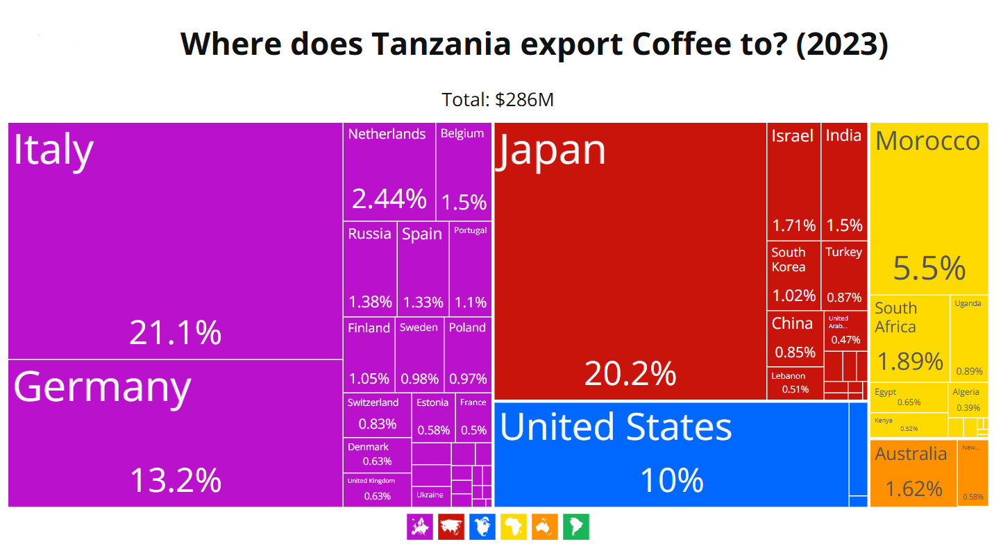 Visual-data-on-Tanzania-coffee-export-destinations